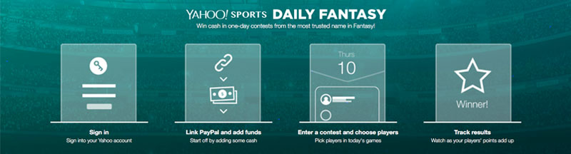 Yahoo Daily Fantasy Sports Review: App And Bonus Details