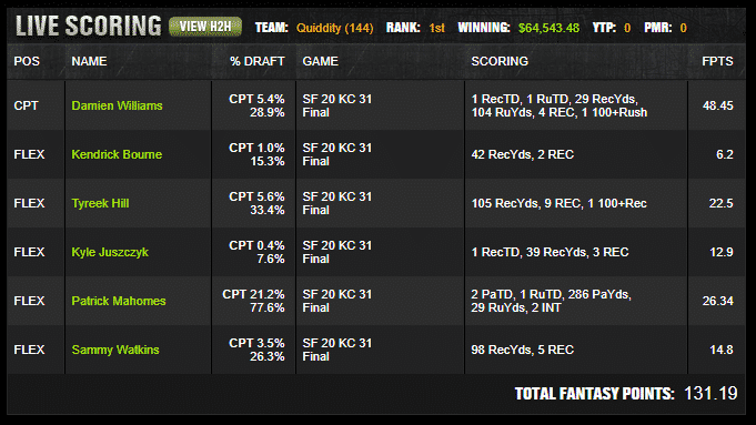 draftkings suber bowl millionaire maker winner