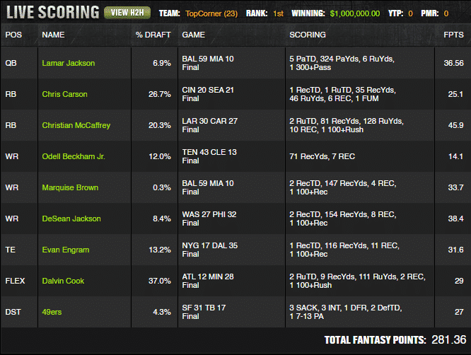 draftkings super bowl showdown lineup