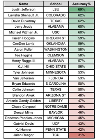 reagor rookie of the year bet