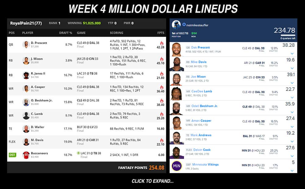 fanduel nfl week 2 optimal lineup