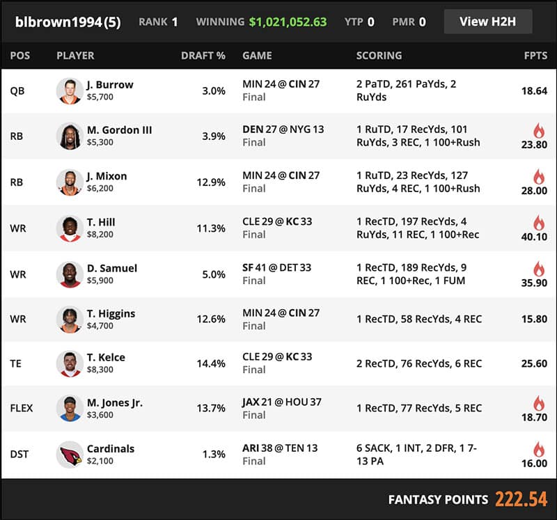 DraftKings 2021 NFL Week 1 Millionaire Maker Winning Lineup