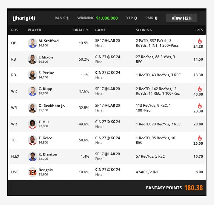 FantasyLabs User Wins the NFL Week 8 DraftKings Millionaire Maker