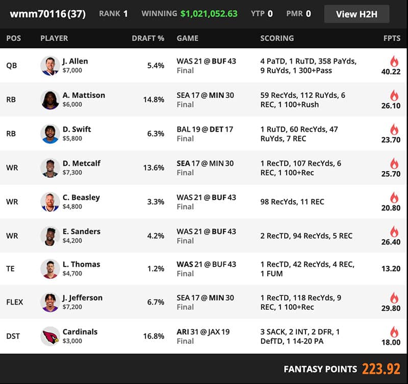 DraftKings Millionaire Maker Winner Week 3