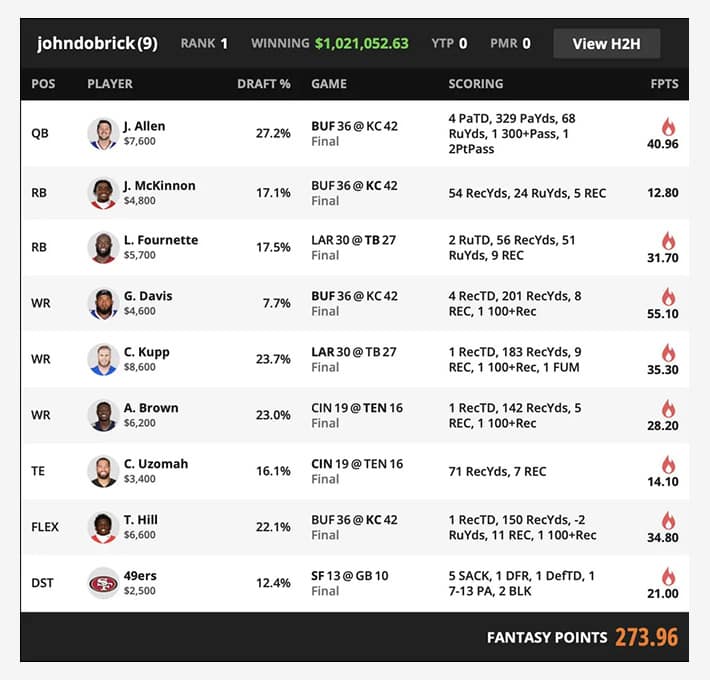 week 12 draftkings lineup