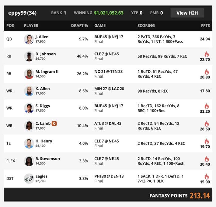 NFL DraftKings Million Dollar Winning Lineups – 2021 WEEK 7 - FFNATION