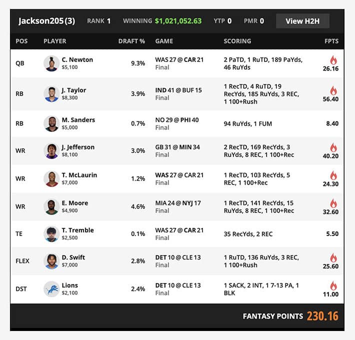 DraftKings NFL Week 11 Millionaire Lineup