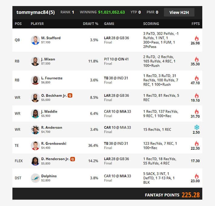 week 12 optimal draftkings lineup