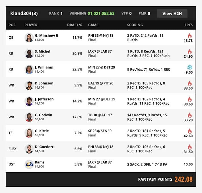 DraftKings Millionaire Maker Week 4 Recap - Footballguys