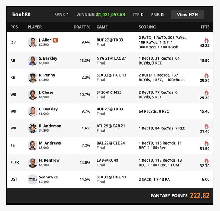 Track Every DraftKings Millionaire Winning Lineup for 2022