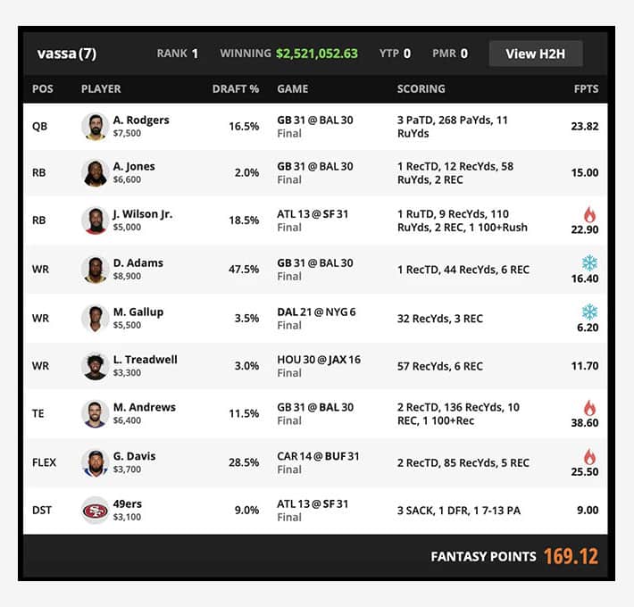 DraftKings NFL 2021: Best daily fantasy lineup for Week 15