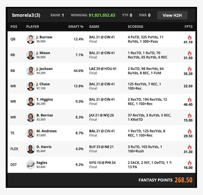 DraftKings NFL 2022: Best daily fantasy lineup for Week 10