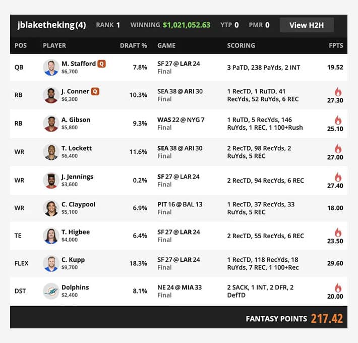 DraftKings NFL Week 18 Winner