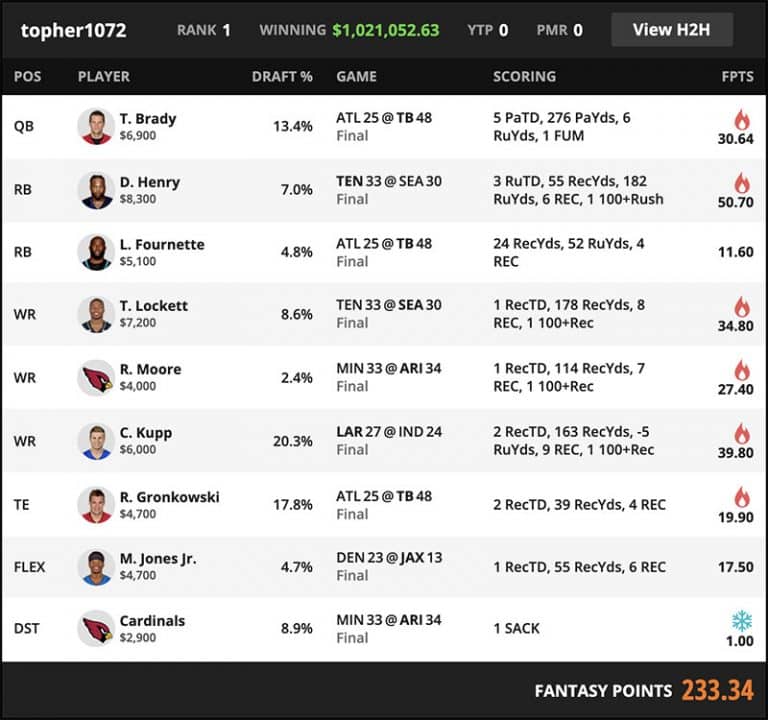 Track Every DraftKings Millionaire Winning Lineup for 2022