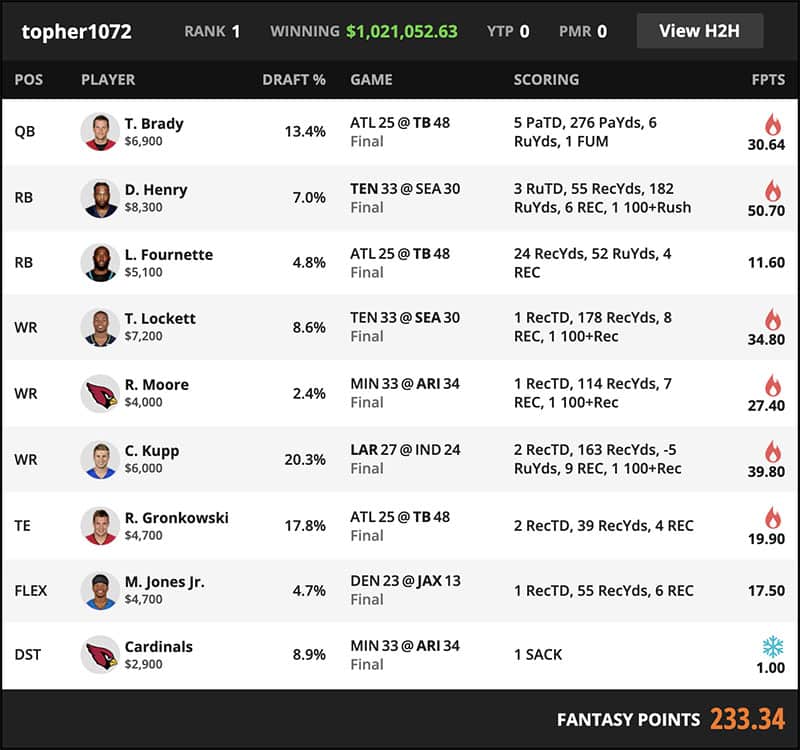 DraftKings NFL Million Dollar Winning Lineups – 2020 WEEK 15 - FFNATION