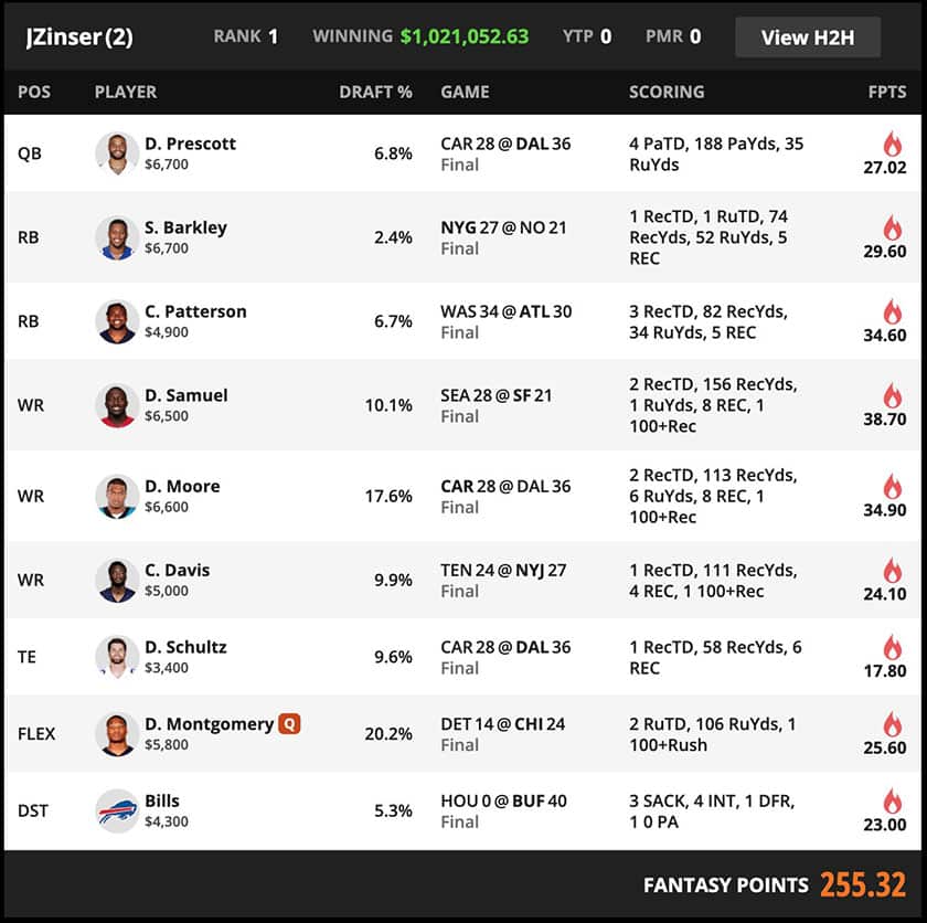 DraftKings Week 1 Salary Release: My First DK 2022 Lineup - Fanspeak