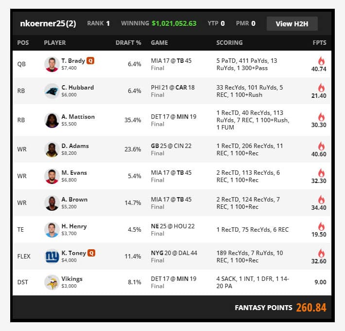 NFL DraftKings Million Dollar Winning Lineups – 2021 WEEK 7 - FFNATION