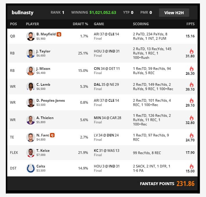 NFL DFS Week 6 Millionaire Maker Review: Breaking Down the Winning Lineup