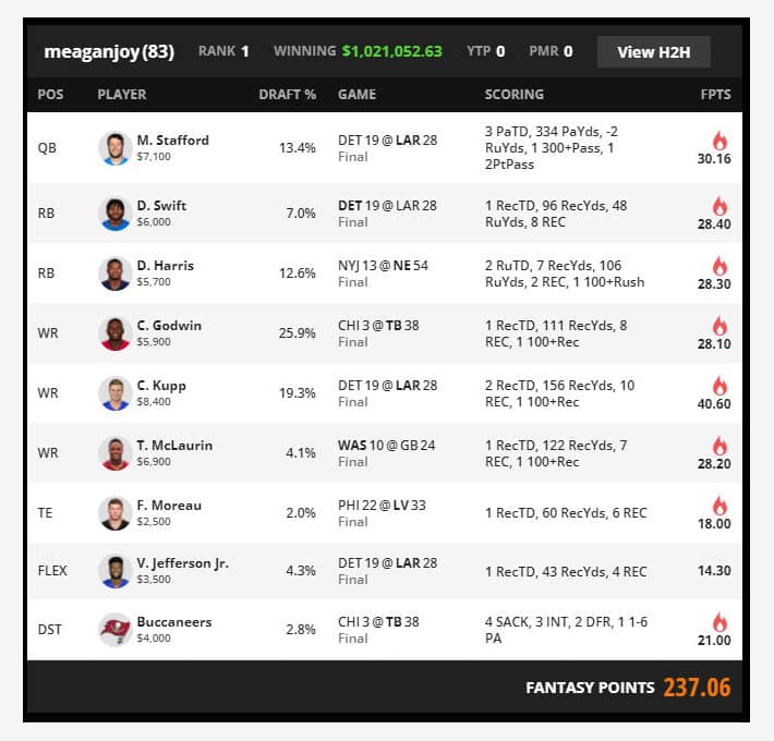 DraftKings NFL Week 7 Millionaire Winner