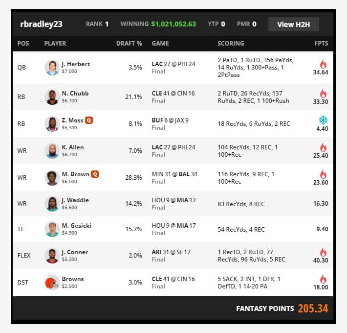 DraftKings NFL Week 9 Millionaire Winner