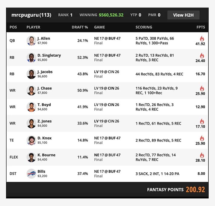 draftkings week 2 millionaire lineup