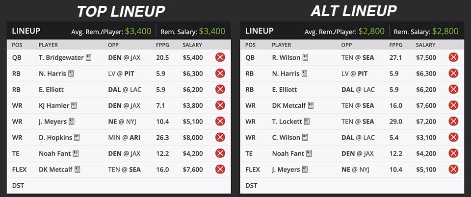 draftkings week 2 lineups