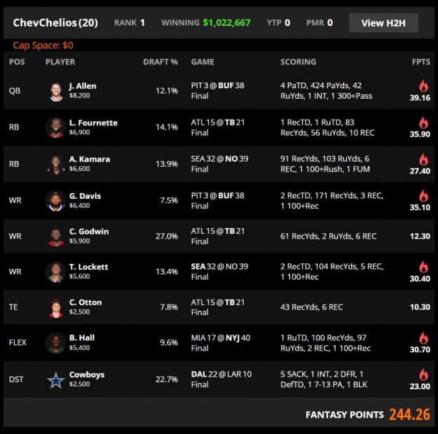 Track Every DraftKings Millionaire Winning Lineup for 2022