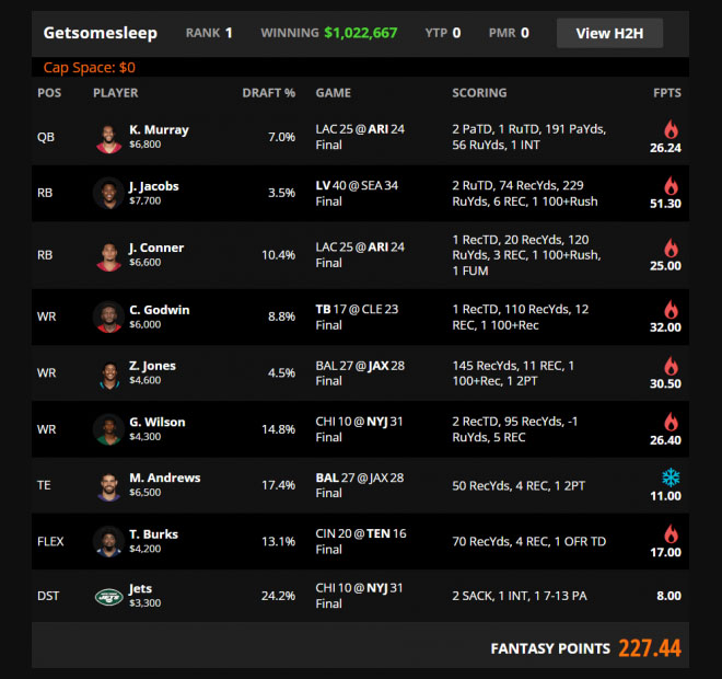 DraftKings Pro Football Millionaire Pick'em