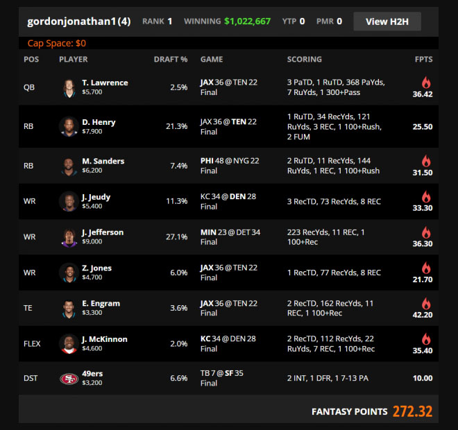 DraftKings 2016 Week 17 Million Dollar Winning Lineup - FFNATION