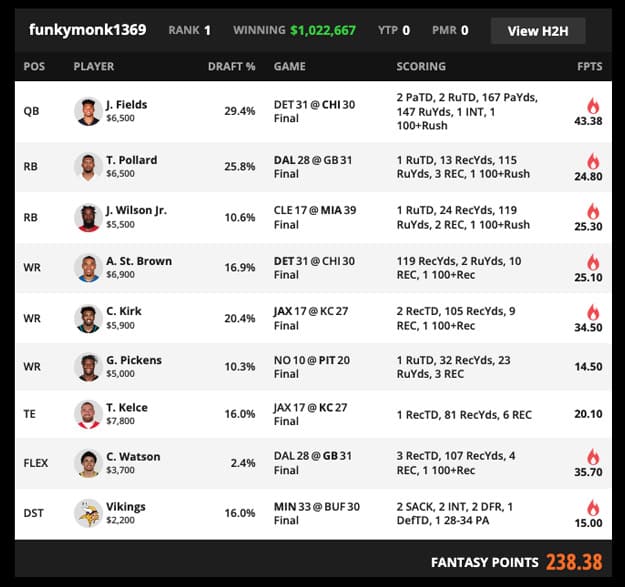 Track Every DraftKings Millionaire Winning Lineup for 2022