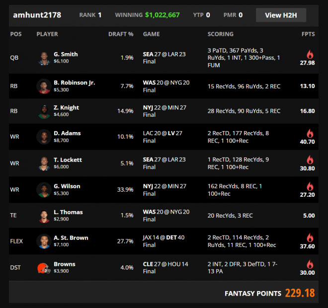 Track Every DraftKings Millionaire Winning Lineup for 2022