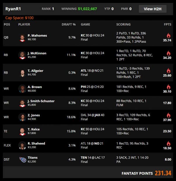 Track Every DraftKings Millionaire Winning Lineup for 2022