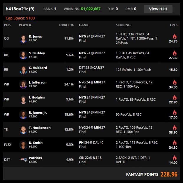 Track Every DraftKings Millionaire Winning Lineup for 2022