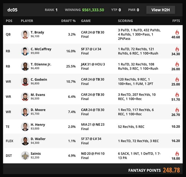 Week 6 DraftKings & FanDuel Winning GPP Lineup Review