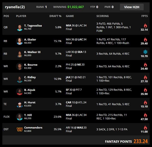 Track Every DraftKings Millionaire Winning Lineup for 2022