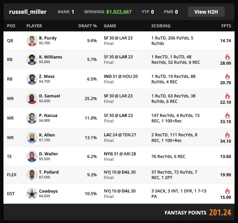 DraftKings NFL Week 2 Winner