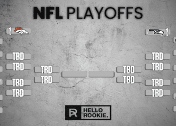2025 NFL Playoff Bracket
