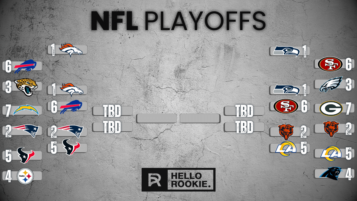 NFL Playoff Bracket Divisional Series